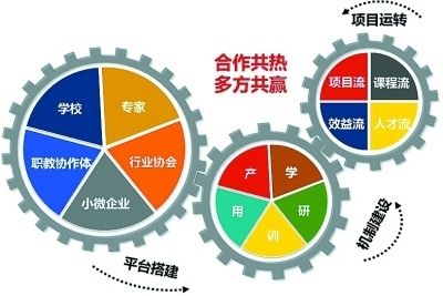 建筑施工三宝是指哪三宝